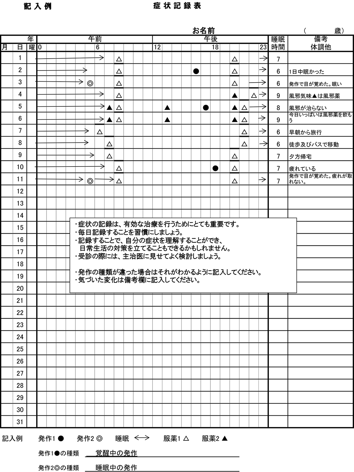 症状記録表記入例
